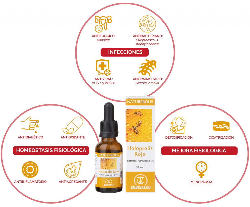 Beneficios Holoprolis Rojo